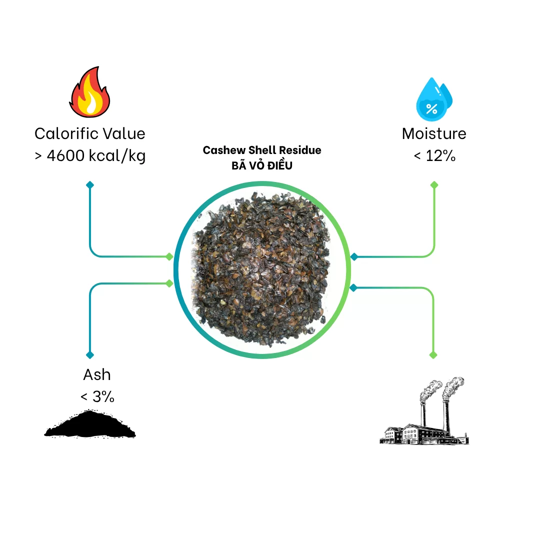Cashew Shell Residue Specifications